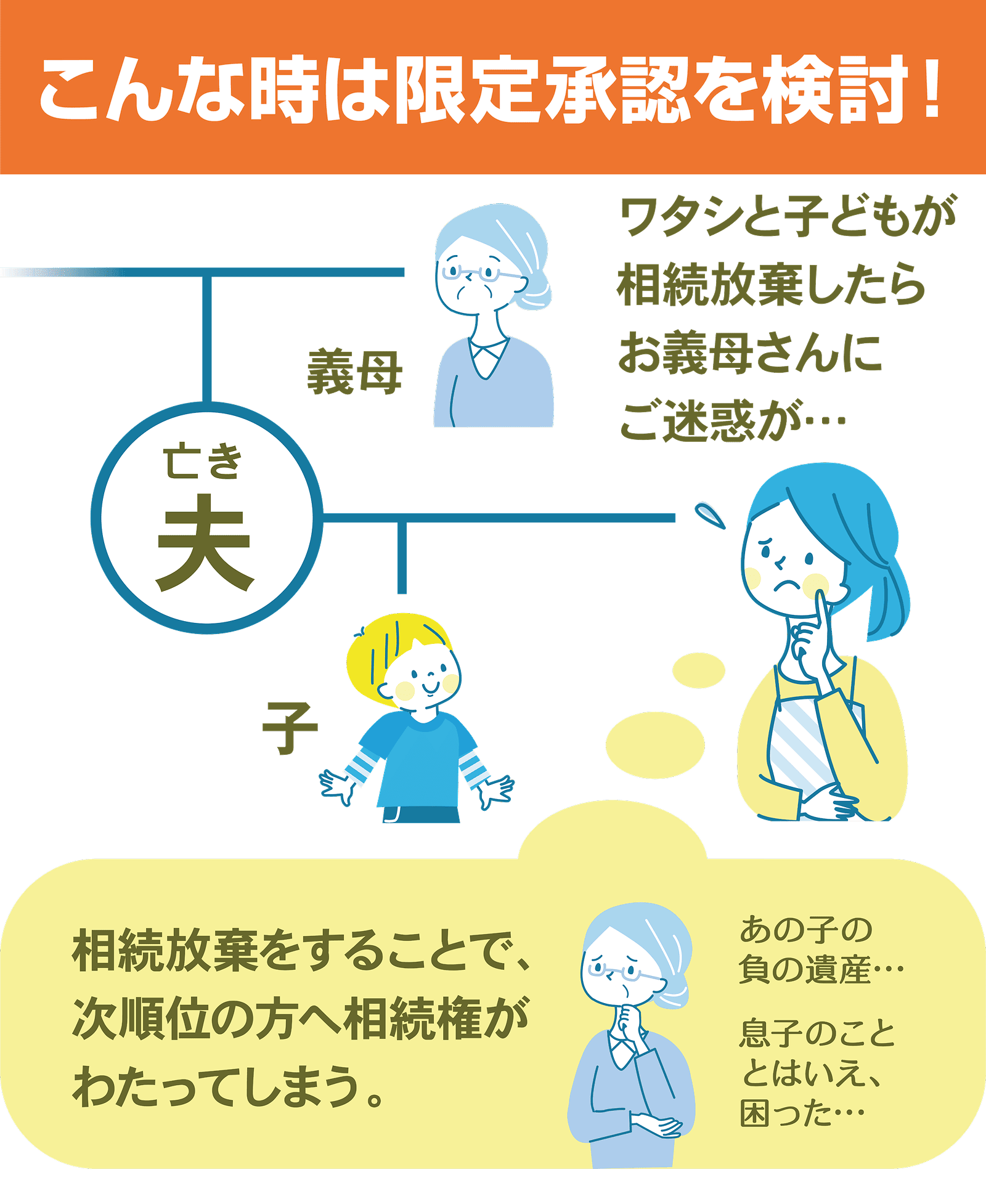 ワタシと子どもが相続放棄したらお義母さんにご迷惑が…